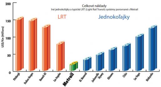 Celkov nklady